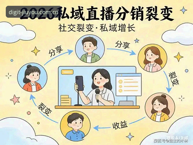 2026探寻数字化原力直播平台对比 九游平台2026直播路线测评:从数据筛选到实战对比,一份可复用的操作指南