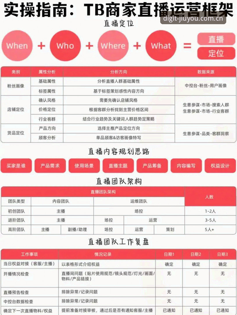 探寻数字化原力直播平台对比 探寻数字化原力直播平台对比的避坑实用指南——九游平台用户必读